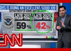 ‘Political disaster’: Enten breaks down ICE, DHS unpopularity